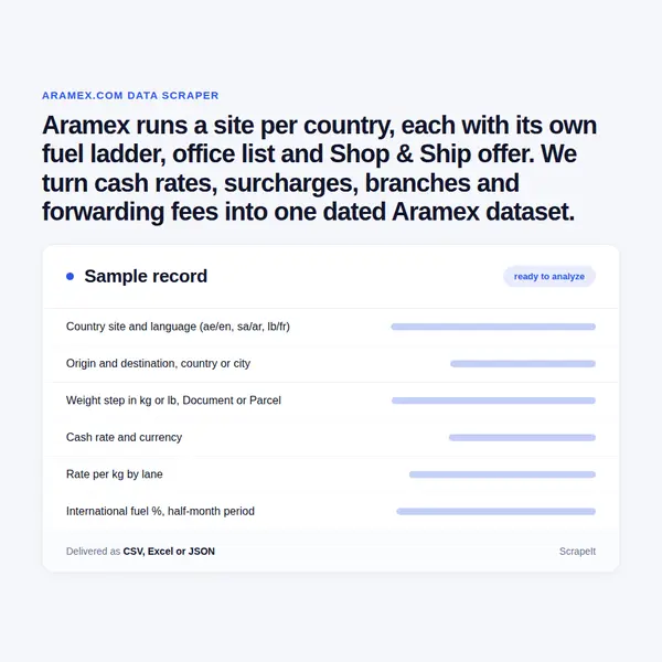 Aramex Scraper