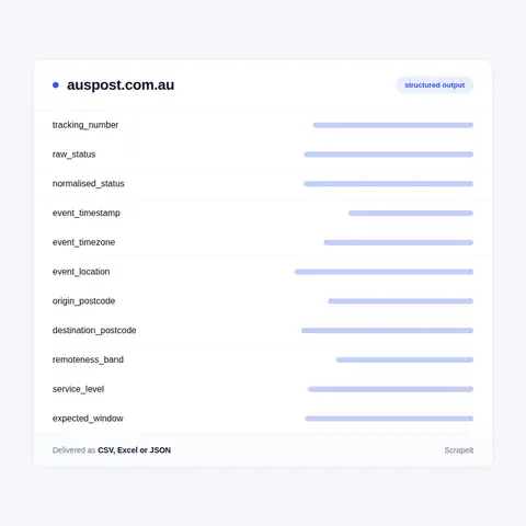 Australia Post fields in every export