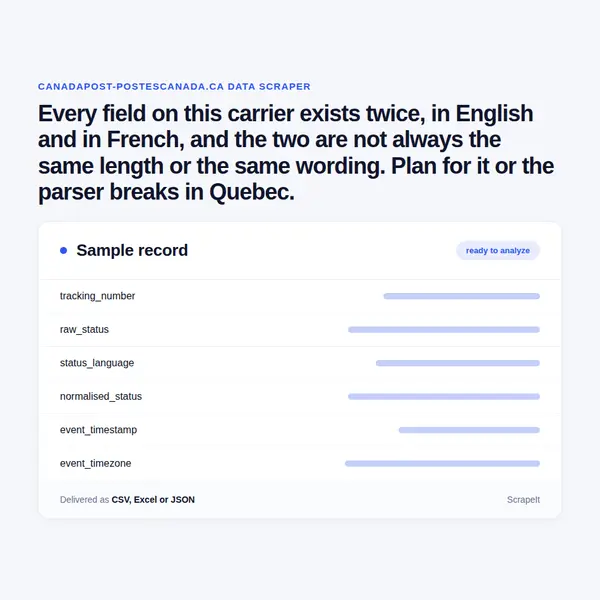 Canada Post Scraper