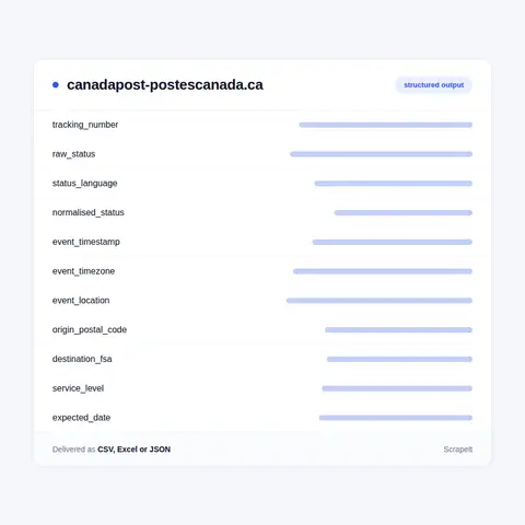 Canada Post fields in every export