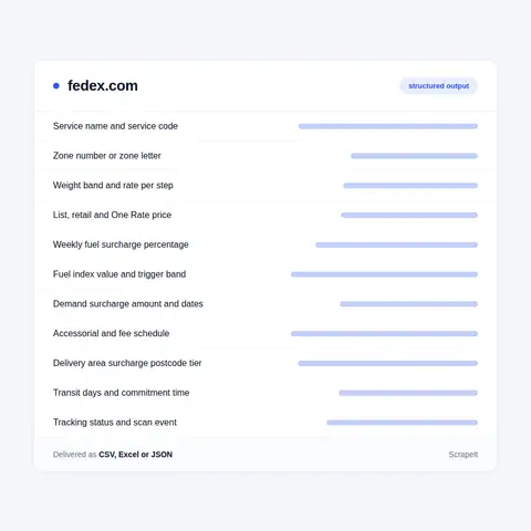 Fields a FedEx Scraper Pulls from Rate Books, Tracking and Locations