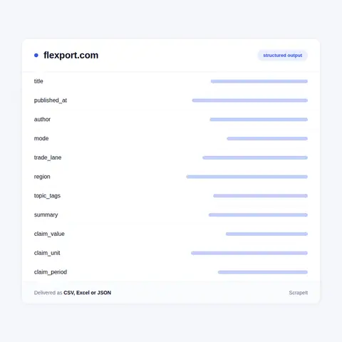 Flexport fields in every export