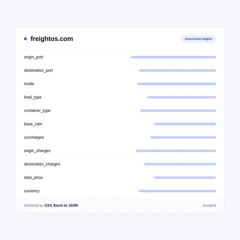 Freight rate fields in every export