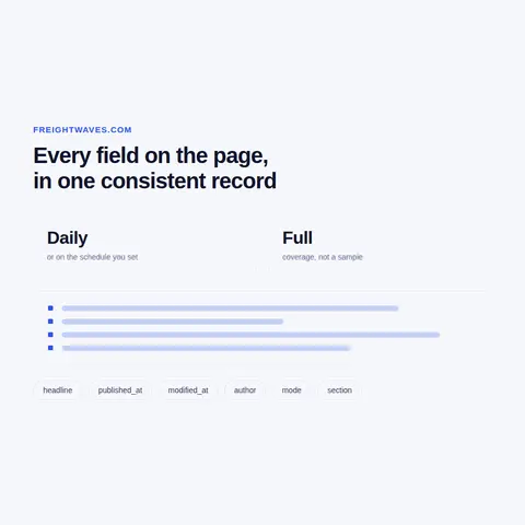Event timelines, entity monitoring and rights