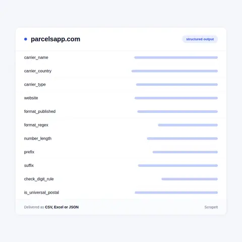 Parcels App fields in every export