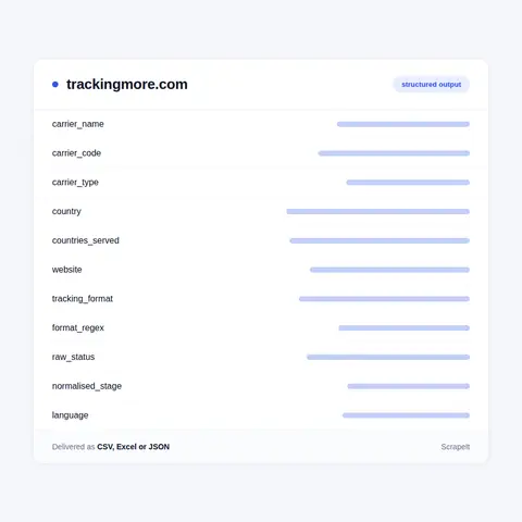 TrackingMore fields in every export