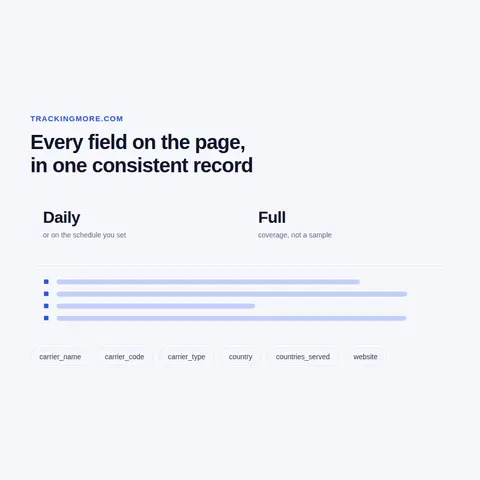 Coverage overlap, format rules and scope