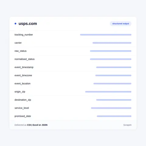 USPS fields in every export