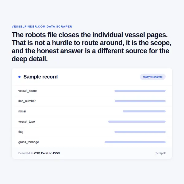 VesselFinder Scraper