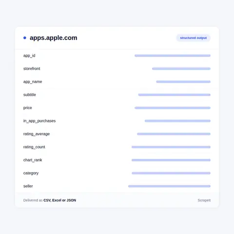 Fields in an App Store Dataset