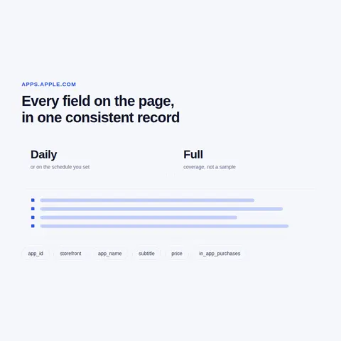 Reviews, Charts and Search Results Beyond the App Page