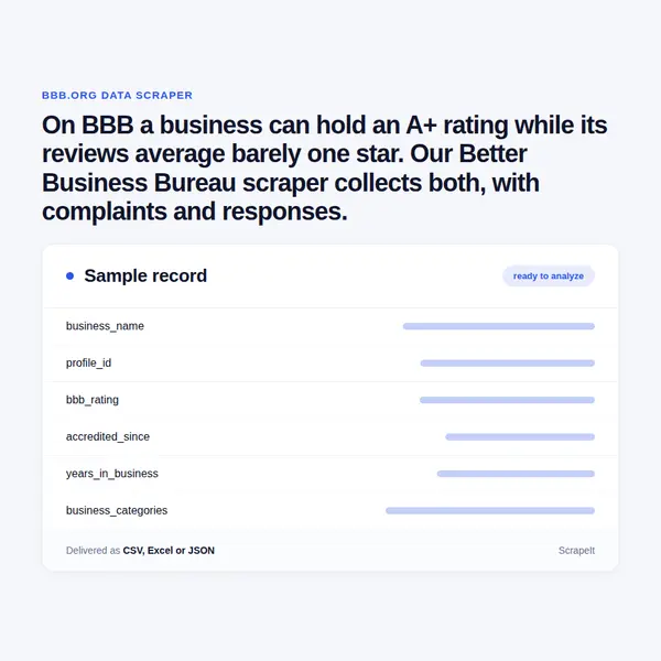 Better Business Bureau Scraper