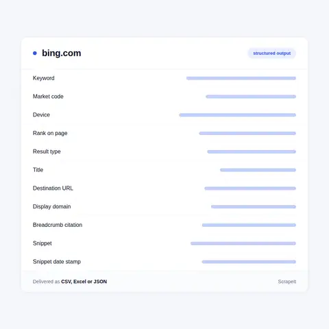 Bing SERP Fields We Extract, Surface by Surface