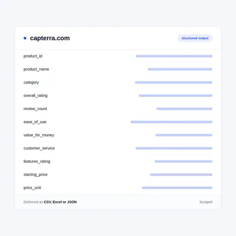 Capterra Listings: The Fields We Collect
