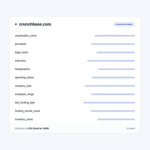 What Our Crunchbase Data Scraper Collects