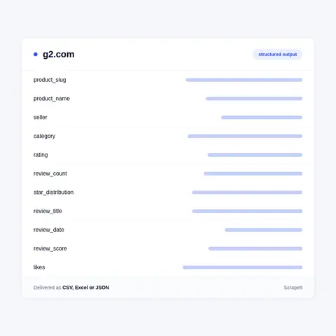 What Our G2 Review Scraper Collects