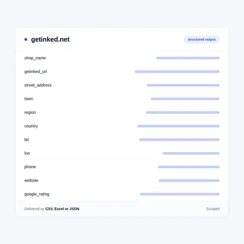 GetInked Data: What a Shop Row Contains