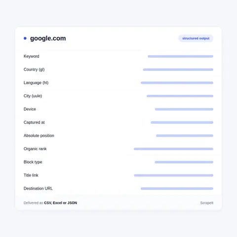 Extract Google Search Data by Position, Block and Market
