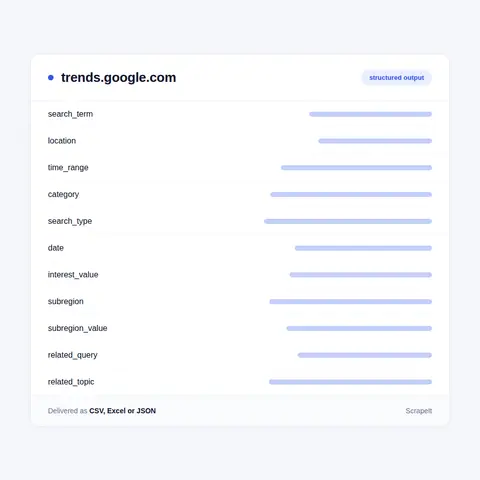 Google Trends Dataset: Fields We Extract