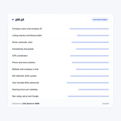 The pkt.pl dataset: what one company card holds