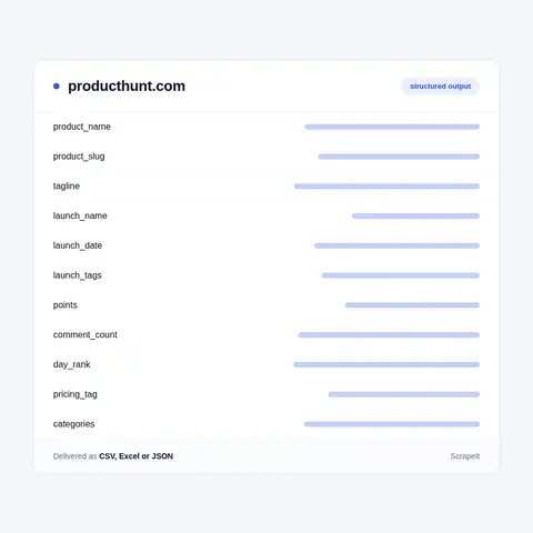 Product Hunt Data We Collect from Products and Launches