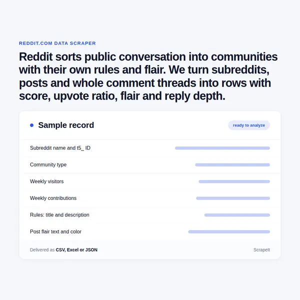 Reddit Scraper