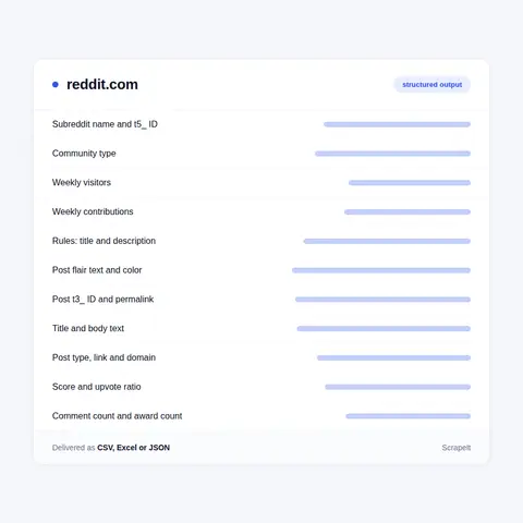 Reddit Post Scraper: Fields for Each Community and Post