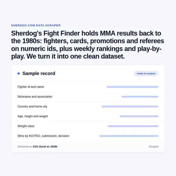 Sherdog Scraper