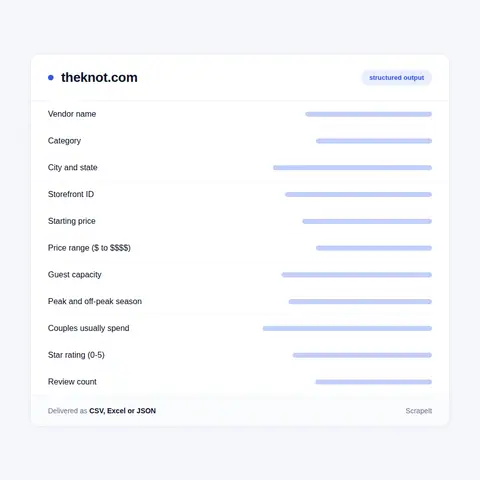 The Knot data in each vendor storefront