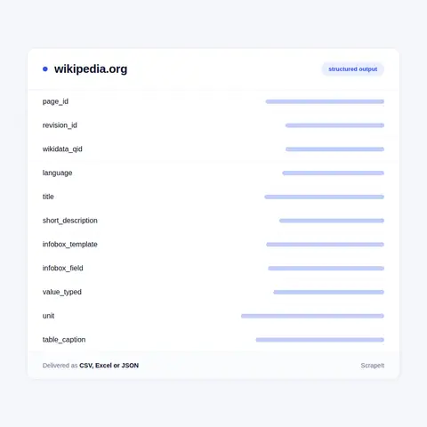 Scraping Wikipedia tables and infoboxes into typed columns