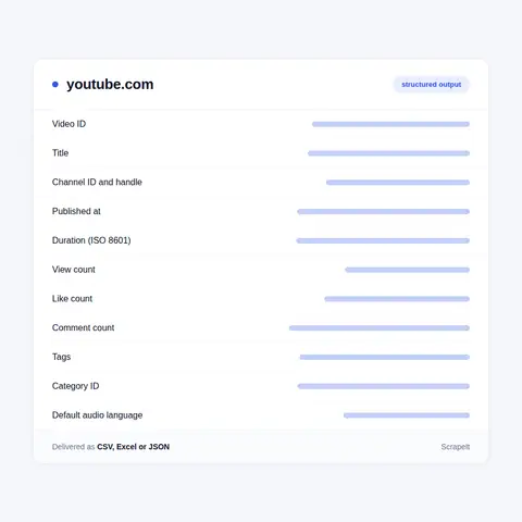 The YouTube Video Record: Every Field We Extract Per Video