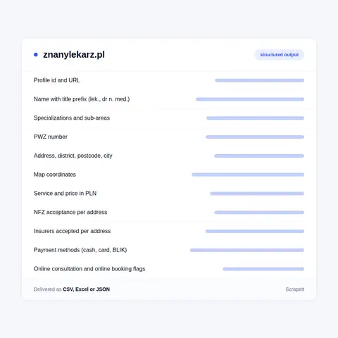 What a ZnanyLekarz dataset holds for each doctor and clinic