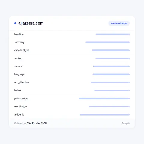 Al Jazeera fields in every export