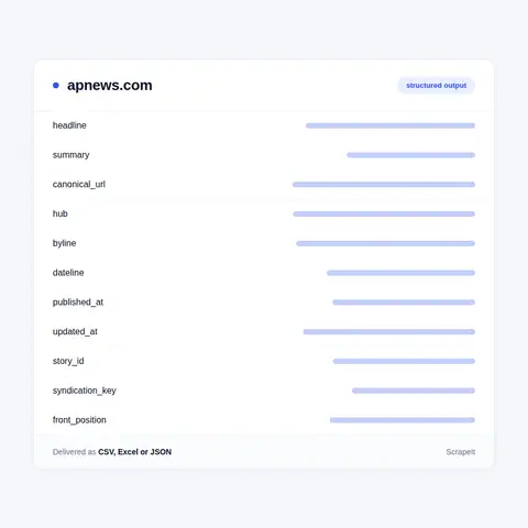 AP News fields in every export