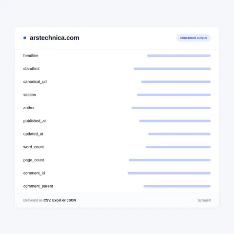 Ars Technica fields in every export
