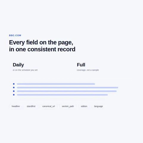 Language services, live pages and the archive