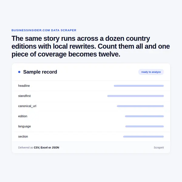 Business Insider Scraper