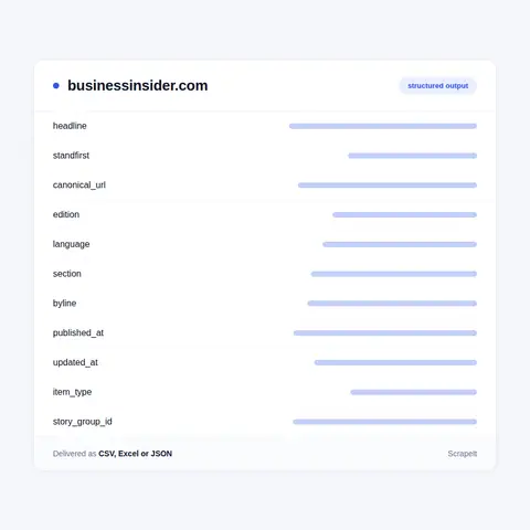 Business Insider fields in every export