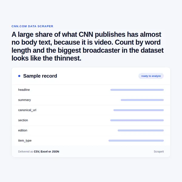CNN Scraper