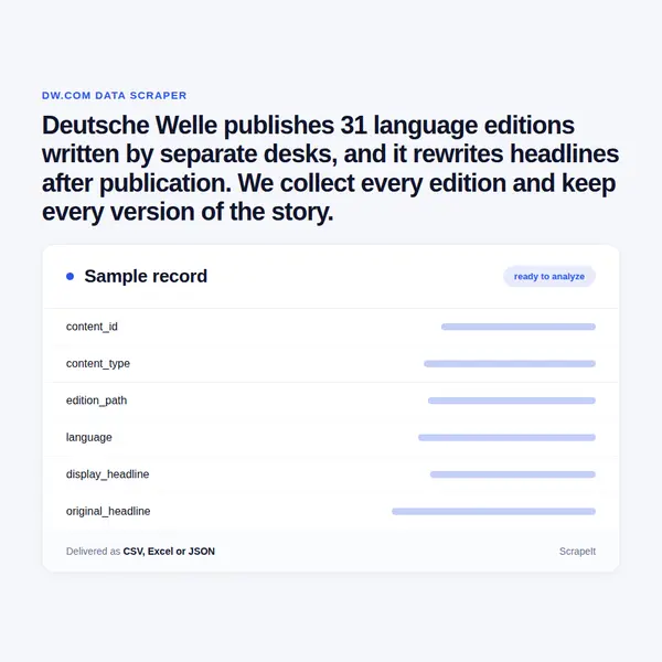 Deutsche Welle Scraper