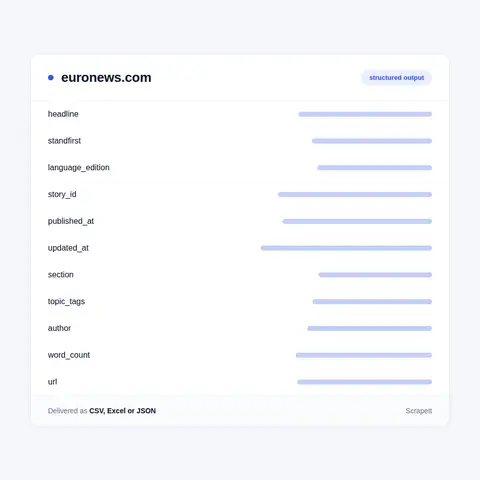 Euronews fields in every export