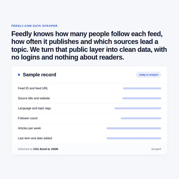 Feedly Scraper