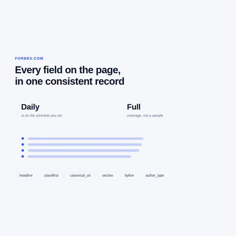 Lists, contributor networks and cross-outlet comparison