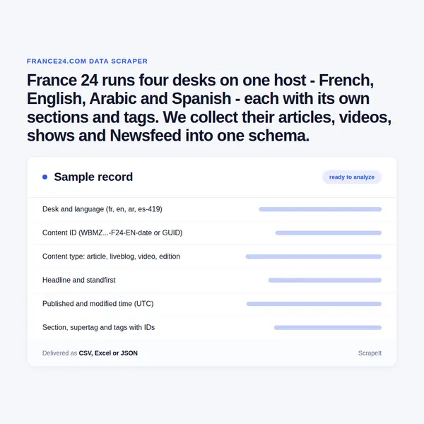 France 24 Scraper
