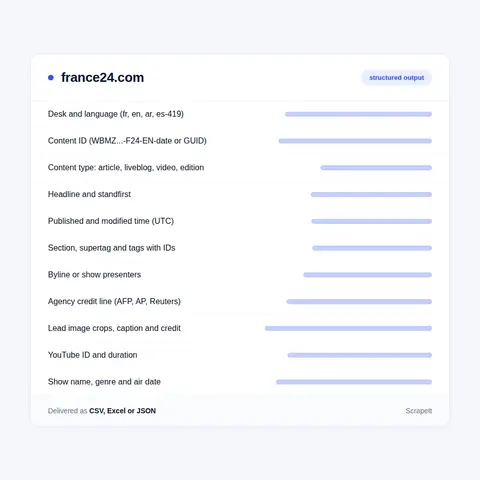 France 24 Dataset Fields: Content IDs, Dates, Tags, Credits