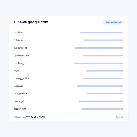 Google News fields in every export