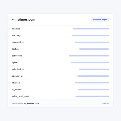 New York Times fields in every export