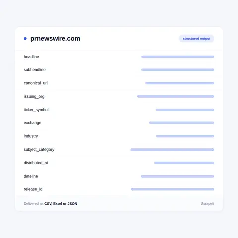 PR Newswire fields in every export