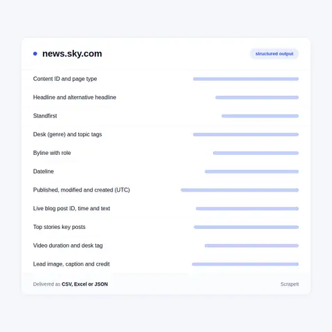 Sky News Articles: Headlines, Bylines, Desks and Clocks