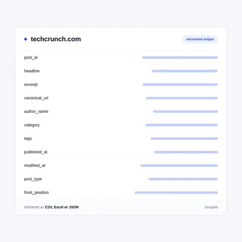 TechCrunch fields in every export